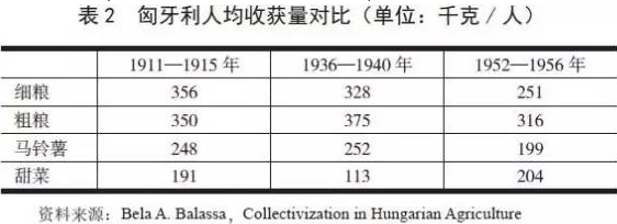 劉凡:東歐農(nóng)業(yè)集體化與東歐國家社會(huì)穩(wěn)定問題淺議(圖2)