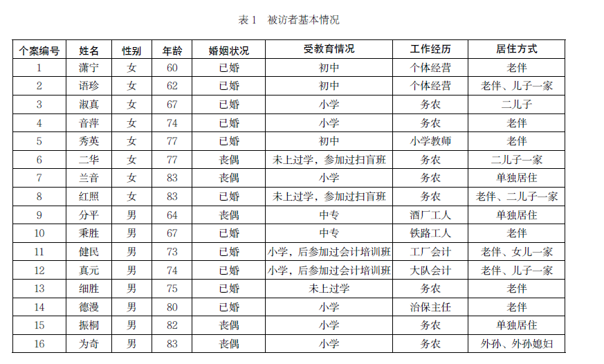 劉楊等:農村老年人社會形象的自我認知(圖1)