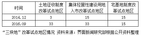 梁昌均等:中國農村土地制度改革的漸進邏輯(圖2)