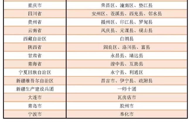 農業部命名首批國家農產品質量安全縣、市(圖2)