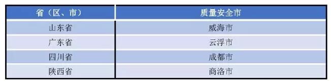 農業部命名首批國家農產品質量安全縣、市(圖3)