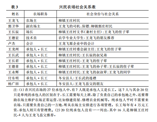 徐宗陽:資本下鄉的社會基礎(圖3)