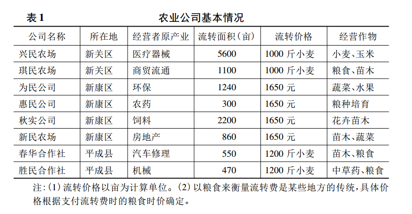 徐宗陽:資本下鄉的社會基礎(圖1)