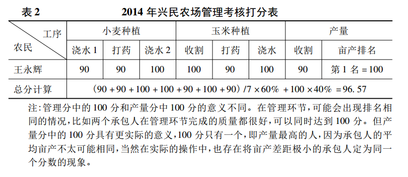 徐宗陽:資本下鄉的社會基礎(圖2)