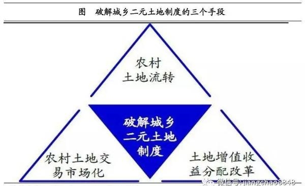 姜超:談農(nóng)業(yè)供給側(cè)改革(圖11)