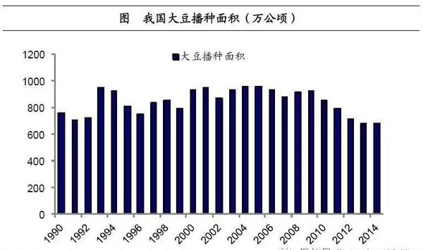 姜超:談農(nóng)業(yè)供給側(cè)改革(圖10)