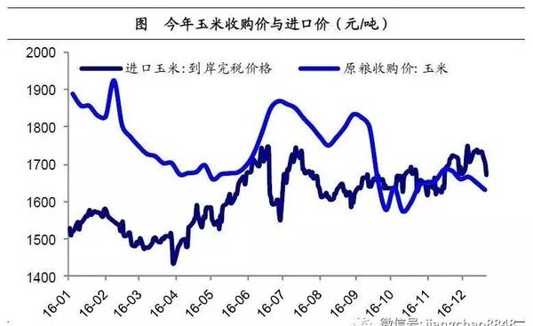 姜超:談農(nóng)業(yè)供給側(cè)改革(圖14)