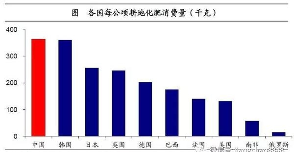 姜超:談農(nóng)業(yè)供給側(cè)改革(圖18)