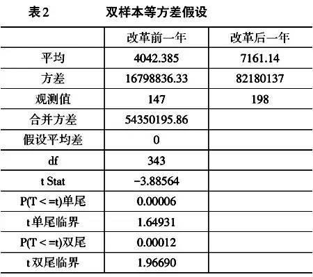 王賓等:農村集體產權制度股份化改革的政策效果:北京證據(圖3)