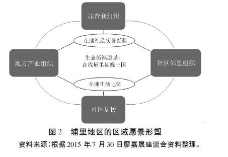 岳經(jīng)綸:社會精英如何推動農(nóng)村社區(qū)治理？(圖3)