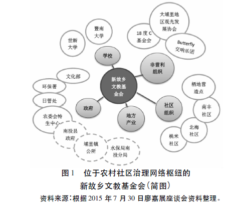 岳經(jīng)綸:社會精英如何推動農(nóng)村社區(qū)治理？(圖2)