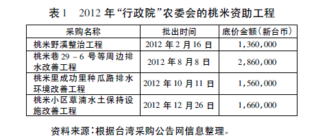 岳經(jīng)綸:社會精英如何推動農(nóng)村社區(qū)治理？(圖1)