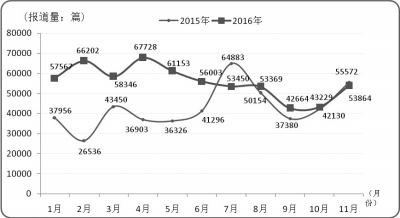 鐘永玲等:為我國三農發展營造良好輿論環境(圖1)