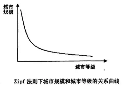 Lu Ming等:中國城市化和城市體系:研究發(fā)現(xiàn)與政策建議(圖2)