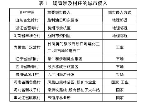 童小溪:從鄉(xiāng)土中國到離土中國:城鄉(xiāng)變遷的時空維度(圖1)