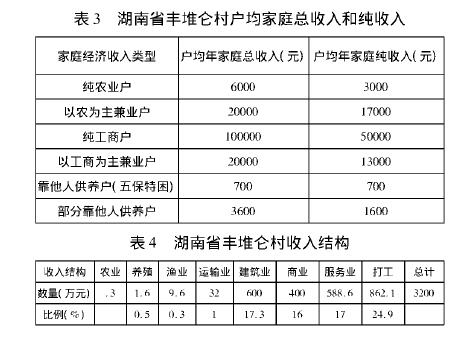 童小溪:從鄉(xiāng)土中國到離土中國:城鄉(xiāng)變遷的時空維度(圖3)