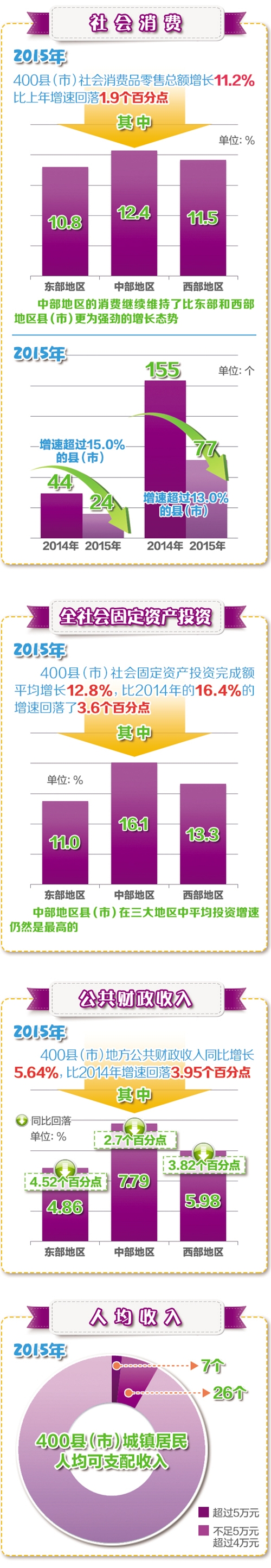 魏后凱:發展縣域經濟從未過時(圖1)