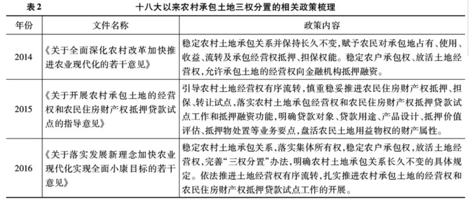 孔祥智:十八大以來的農(nóng)村土地制度改革(圖2)