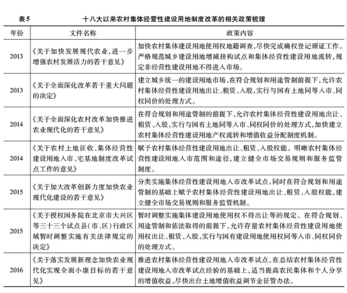 孔祥智:十八大以來的農(nóng)村土地制度改革(圖5)