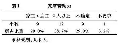 陳風(fēng)波等:家庭農(nóng)場(chǎng)認(rèn)定標(biāo)準(zhǔn)及其政策實(shí)操性分析(圖1)