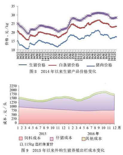 潘巧蓮:中國養(yǎng)豬業(yè)將打響轉(zhuǎn)型攻堅戰(zhàn)(圖7)