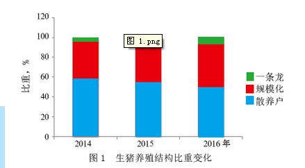 潘巧蓮:中國養(yǎng)豬業(yè)將打響轉(zhuǎn)型攻堅戰(zhàn)(圖1)