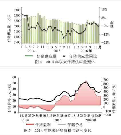 潘巧蓮:中國養(yǎng)豬業(yè)將打響轉(zhuǎn)型攻堅戰(zhàn)(圖4)