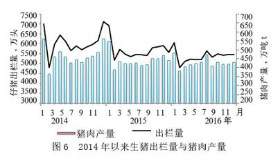 潘巧蓮:中國養(yǎng)豬業(yè)將打響轉(zhuǎn)型攻堅戰(zhàn)(圖5)