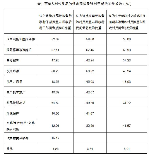 王丹莉等:外生力量、資源動(dòng)員與鄉(xiāng)村公共品供給方式的再探索(圖1)