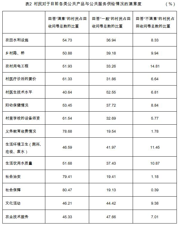 王丹莉等:外生力量、資源動(dòng)員與鄉(xiāng)村公共品供給方式的再探索(圖2)