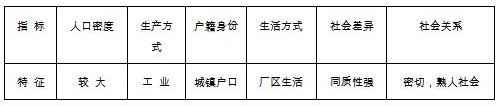 張勇:介于城鄉(xiāng)之間的單位社會:三線建設(shè)企業(yè)性質(zhì)探析(圖1)