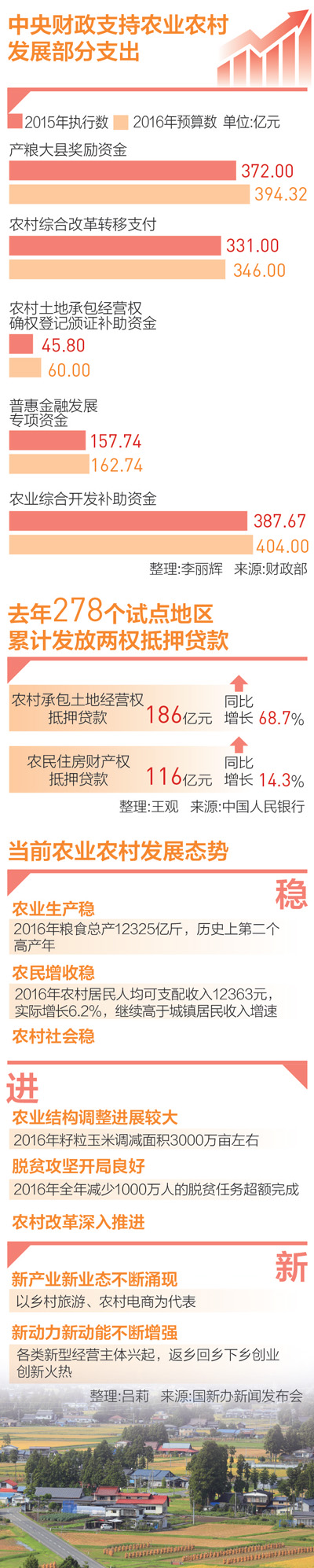 如果農產品不安全改革就不算成功(圖1)