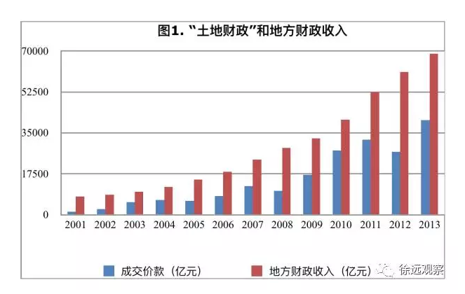 徐建國:辨析“土地是財富之母”(圖1)