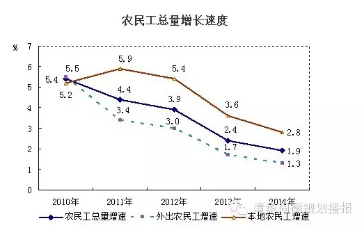 張險峰:中國城鎮化的時空邏輯與西部發展模式創新(圖3)