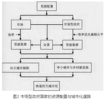 陳友華:大城市病該怎么治(圖2)