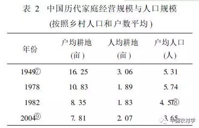 徐勇:再識(shí)農(nóng)戶(hù)與社會(huì)化小農(nóng)的建構(gòu)(圖2)