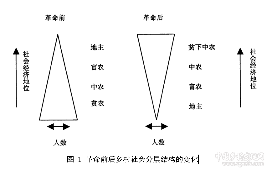 盧暉臨:集體化與農民平均主義心態的形成(圖1)