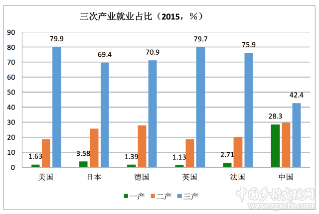 徐遠(yuǎn):未來(lái)屬于城市，城市的未來(lái)又屬于誰(shuí)呢(圖6)