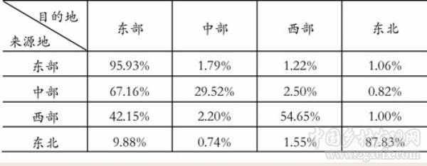 劉守英:城鄉(xiāng)中國比城市化更符合當(dāng)前的階段定位(圖4)