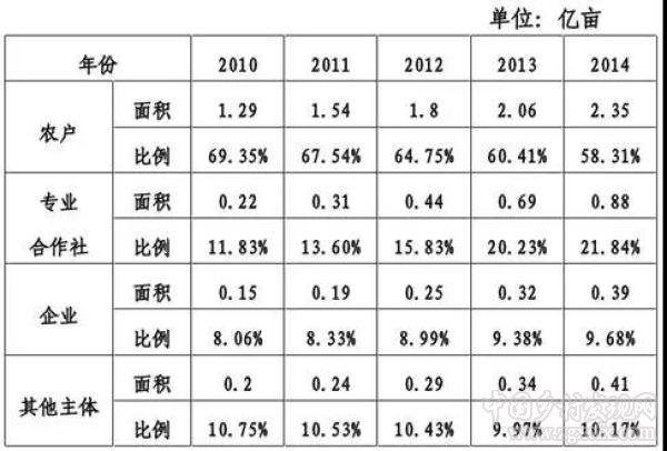 劉守英:城鄉(xiāng)中國比城市化更符合當(dāng)前的階段定位(圖5)