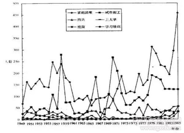 劉守英:城鄉(xiāng)中國比城市化更符合當(dāng)前的階段定位(圖2)