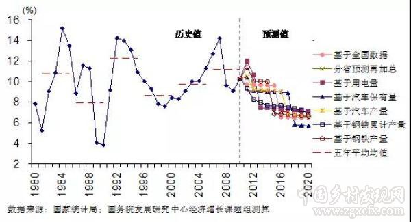 劉守英:城鄉(xiāng)中國比城市化更符合當(dāng)前的階段定位(圖1)