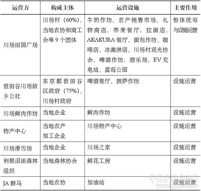 日本的鄉村驛站建設經驗及其借鑒