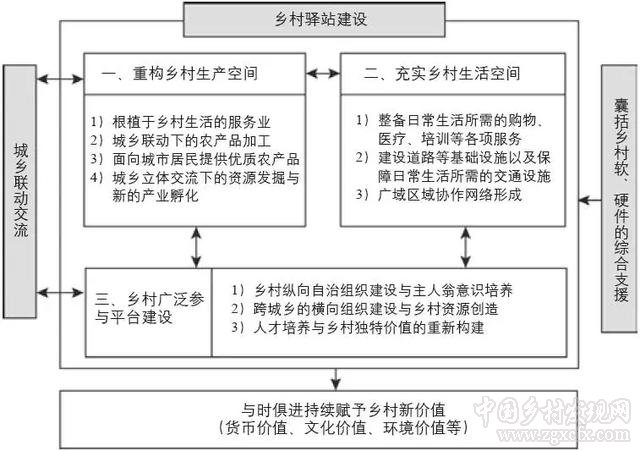 日本的鄉村驛站建設經驗及其借鑒