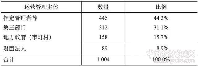 日本的鄉村驛站建設經驗及其借鑒