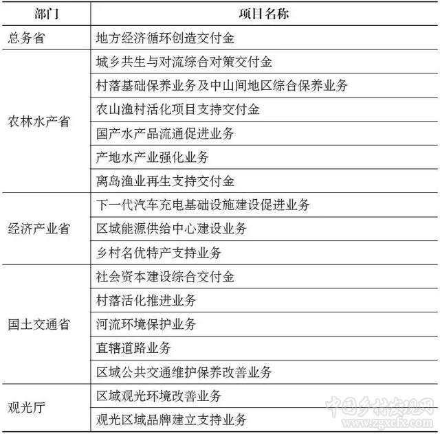 日本的鄉村驛站建設經驗及其借鑒