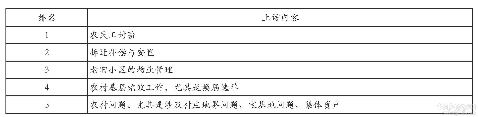 農村集體產權制度改革的多重影響研究——來自北京昌平的實證調查