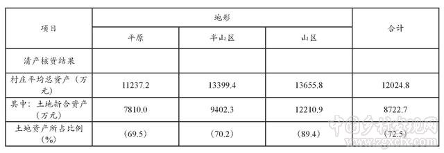 農村集體產權制度改革的多重影響研究——來自北京昌平的實證調查