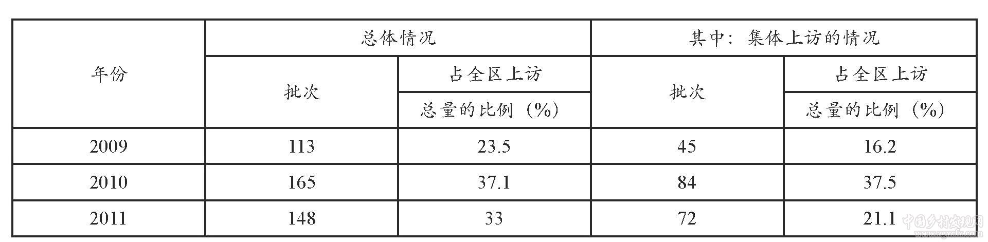 農村集體產權制度改革的多重影響研究——來自北京昌平的實證調查