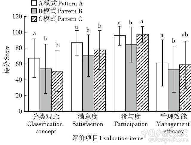 我國農村生活垃圾分類收運模式探究——以杭州市為例